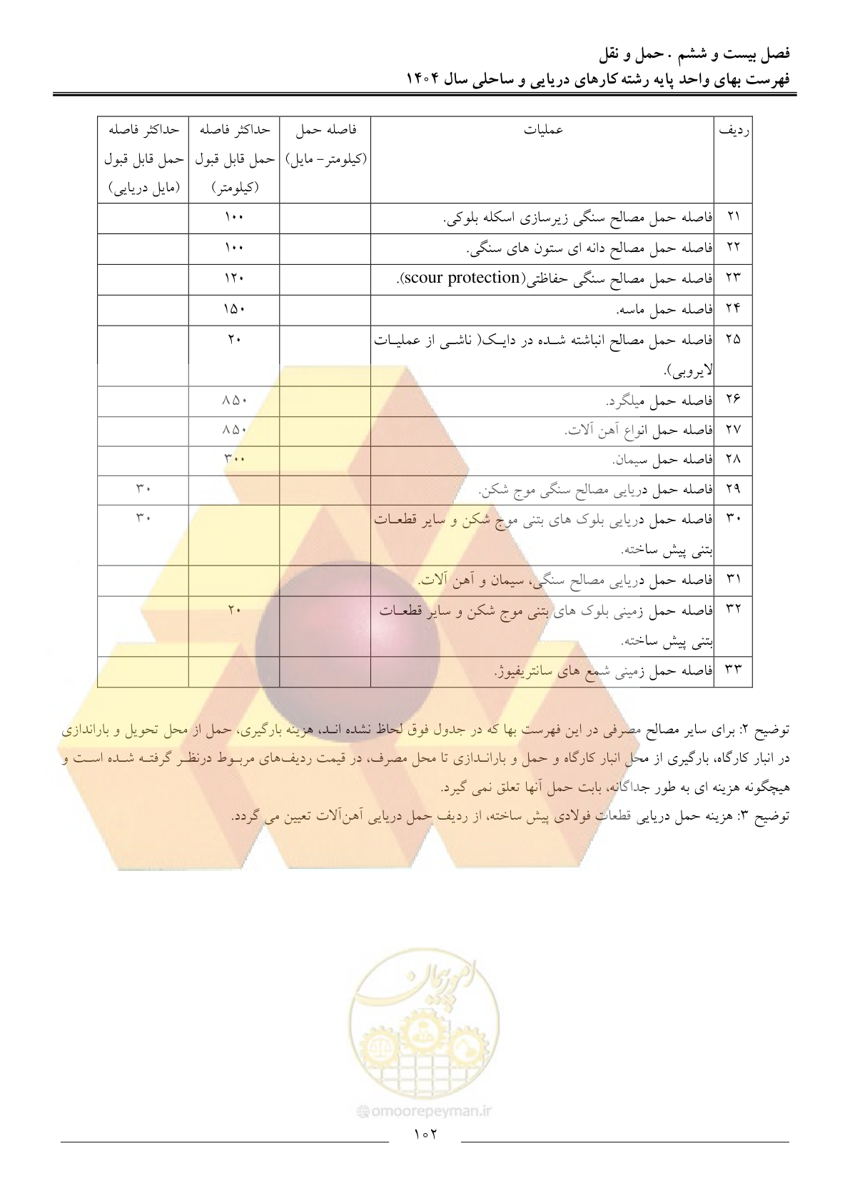صفحه 105 از 129