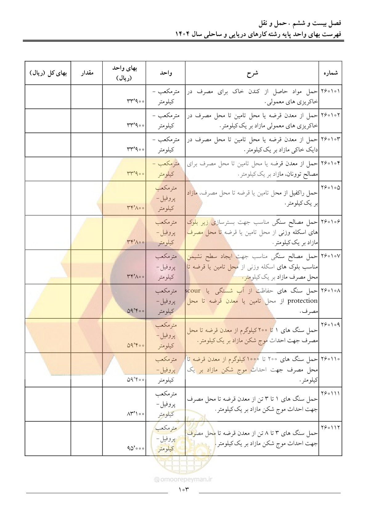 صفحه 106 از 129