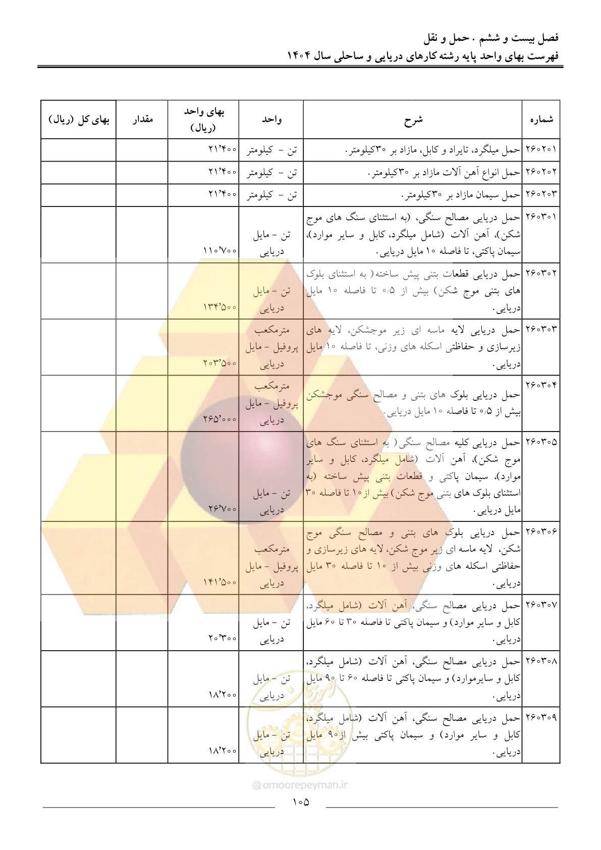 صفحه 108 از 129