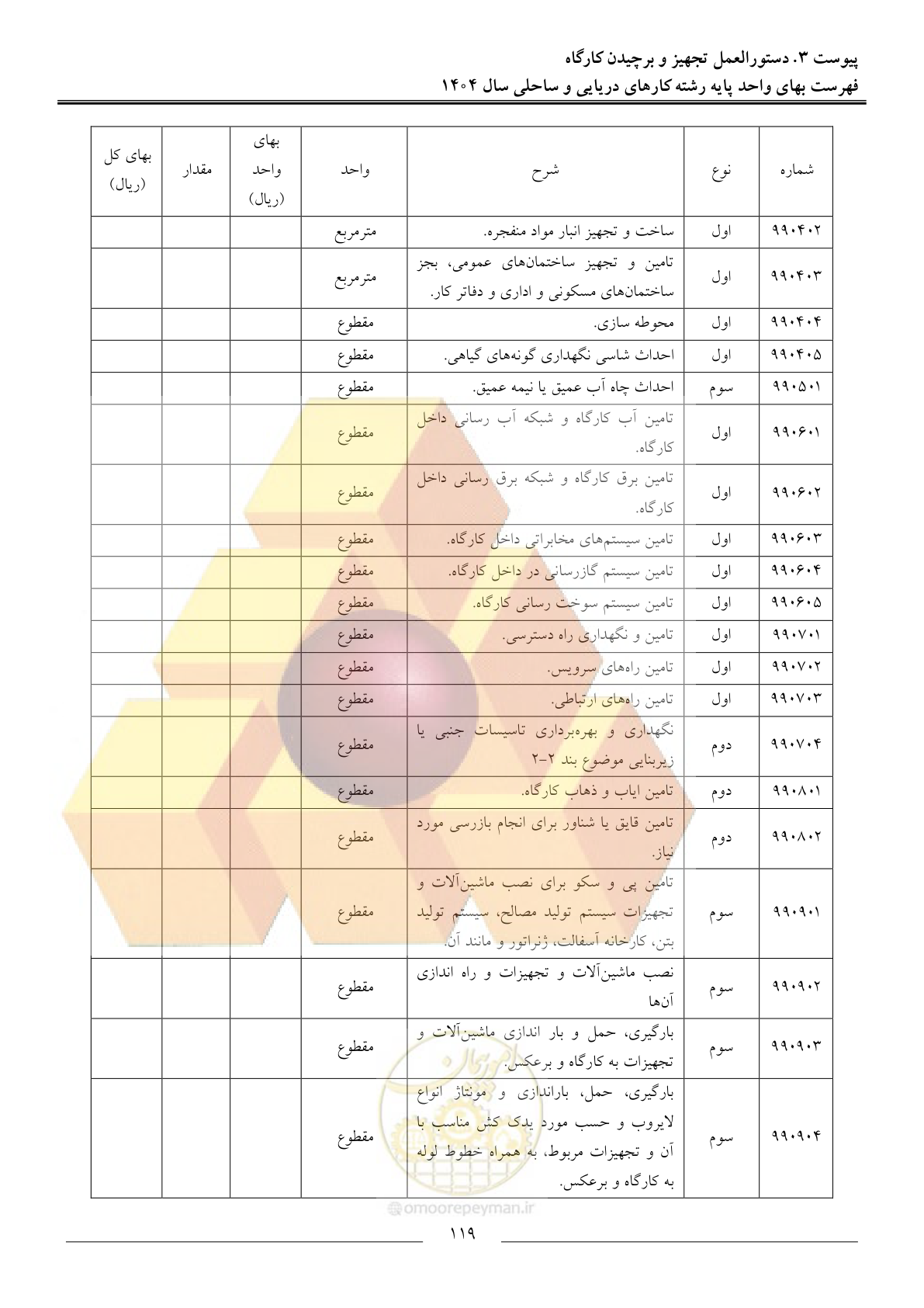 صفحه 122 از 129