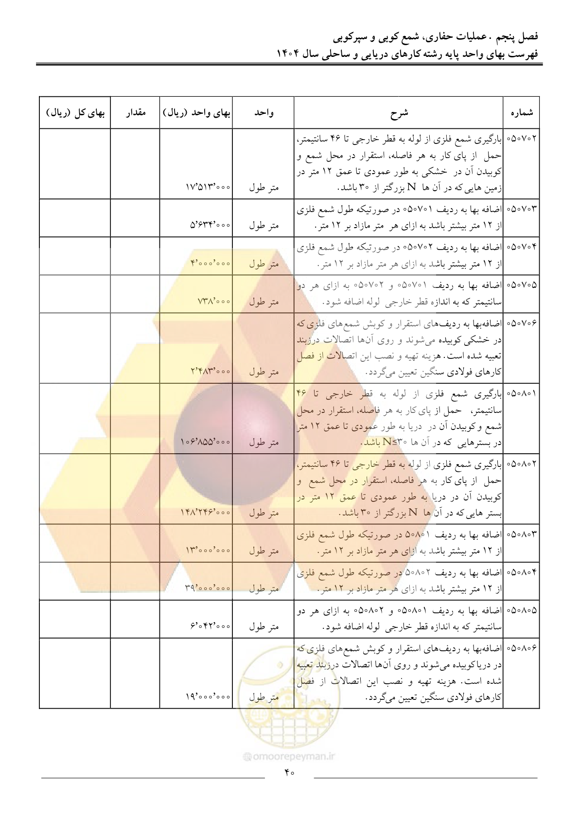 صفحه 43 از 129