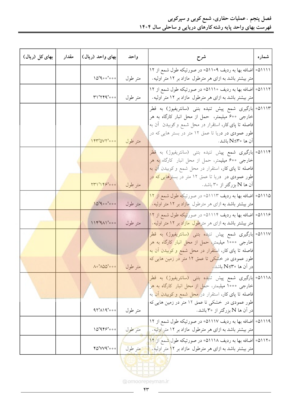 صفحه 46 از 129