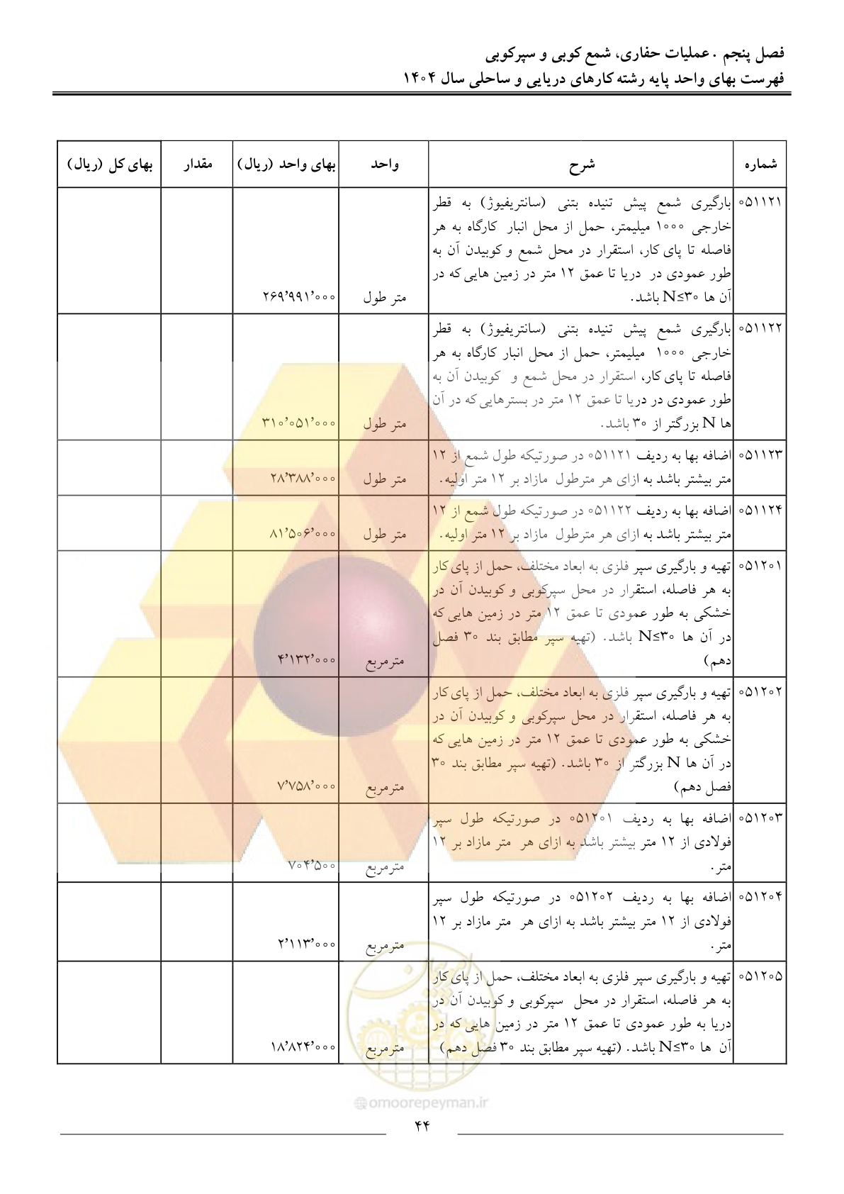 صفحه 47 از 129