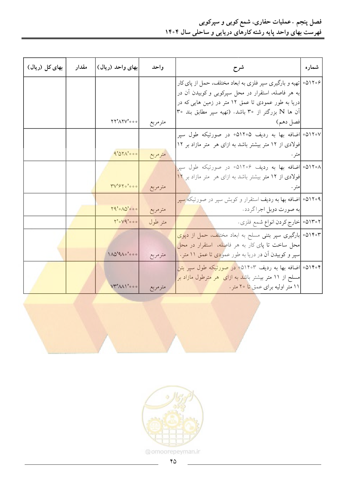 صفحه 48 از 129