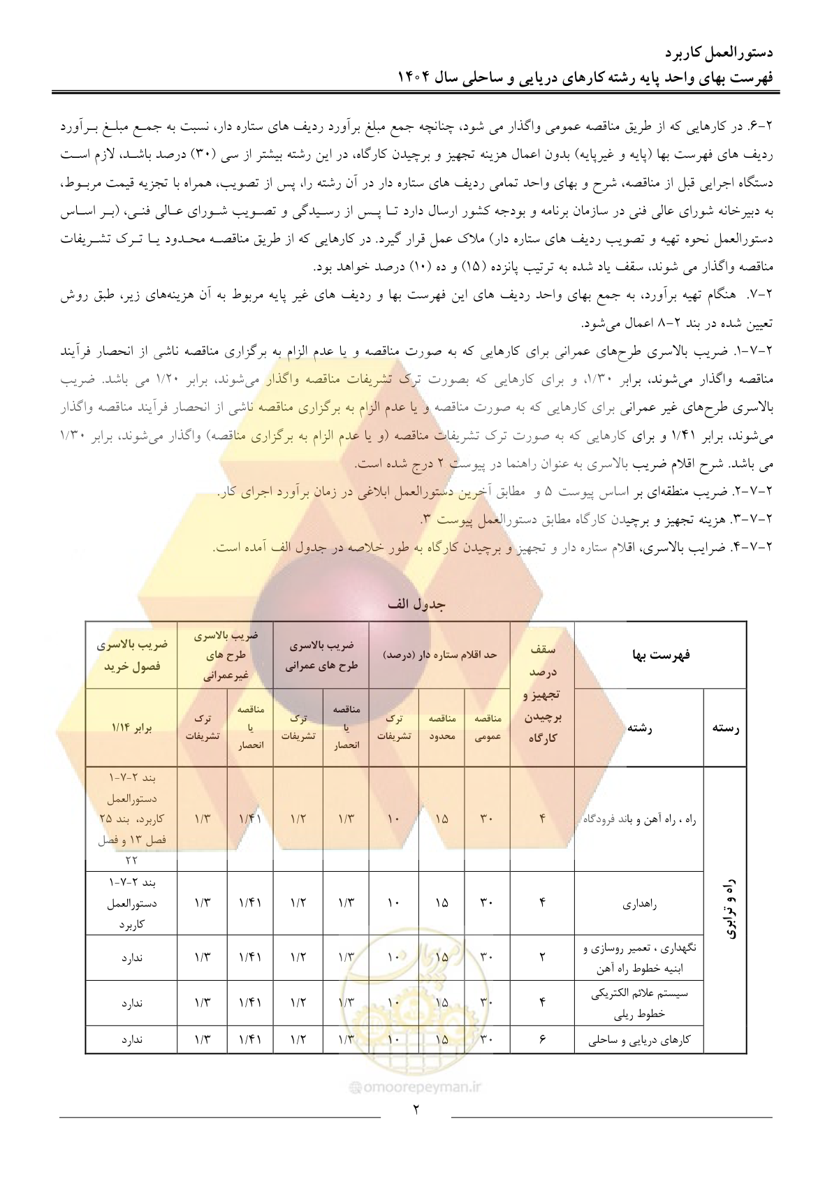 صفحه 5 از 129