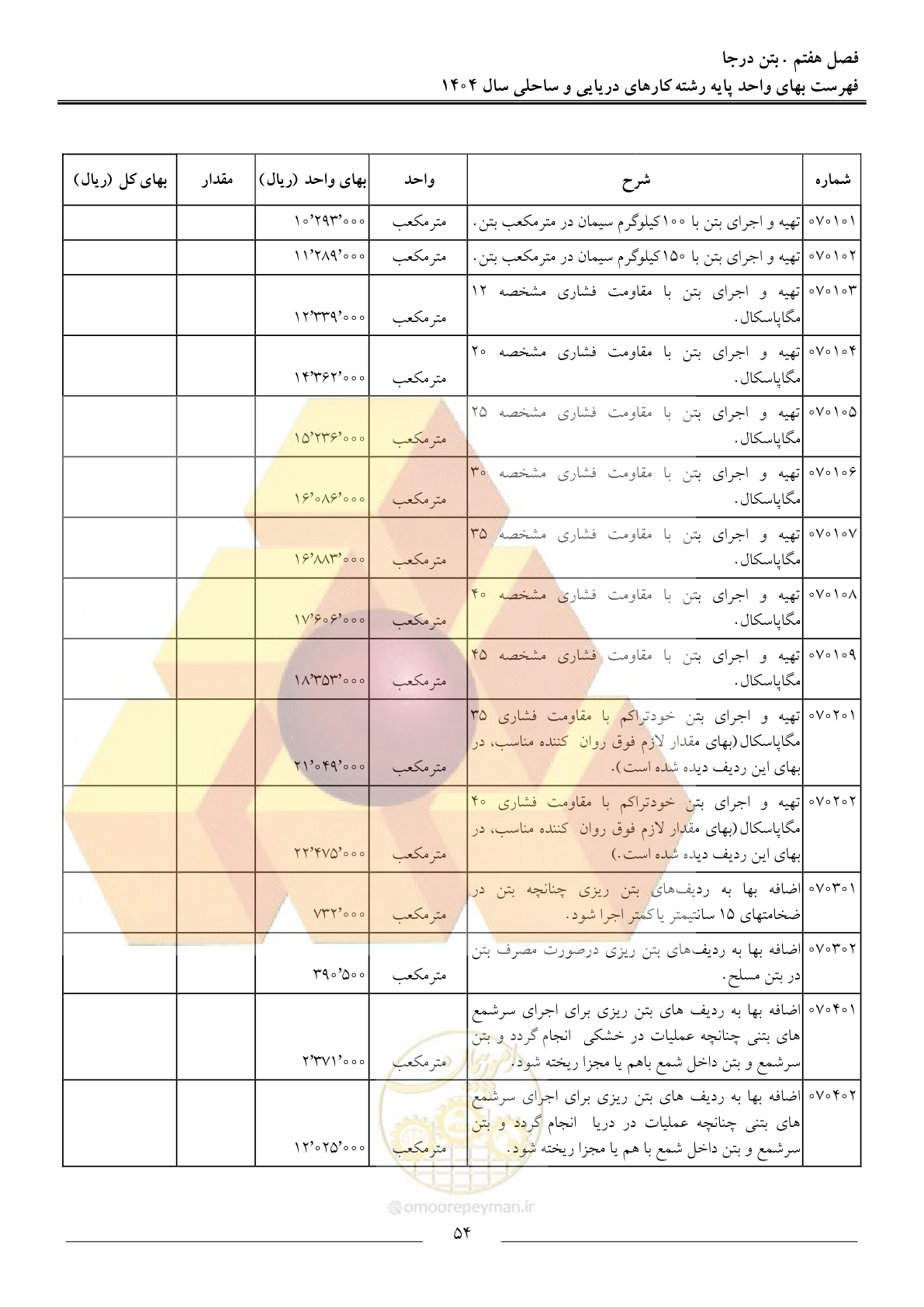 صفحه 57 از 129