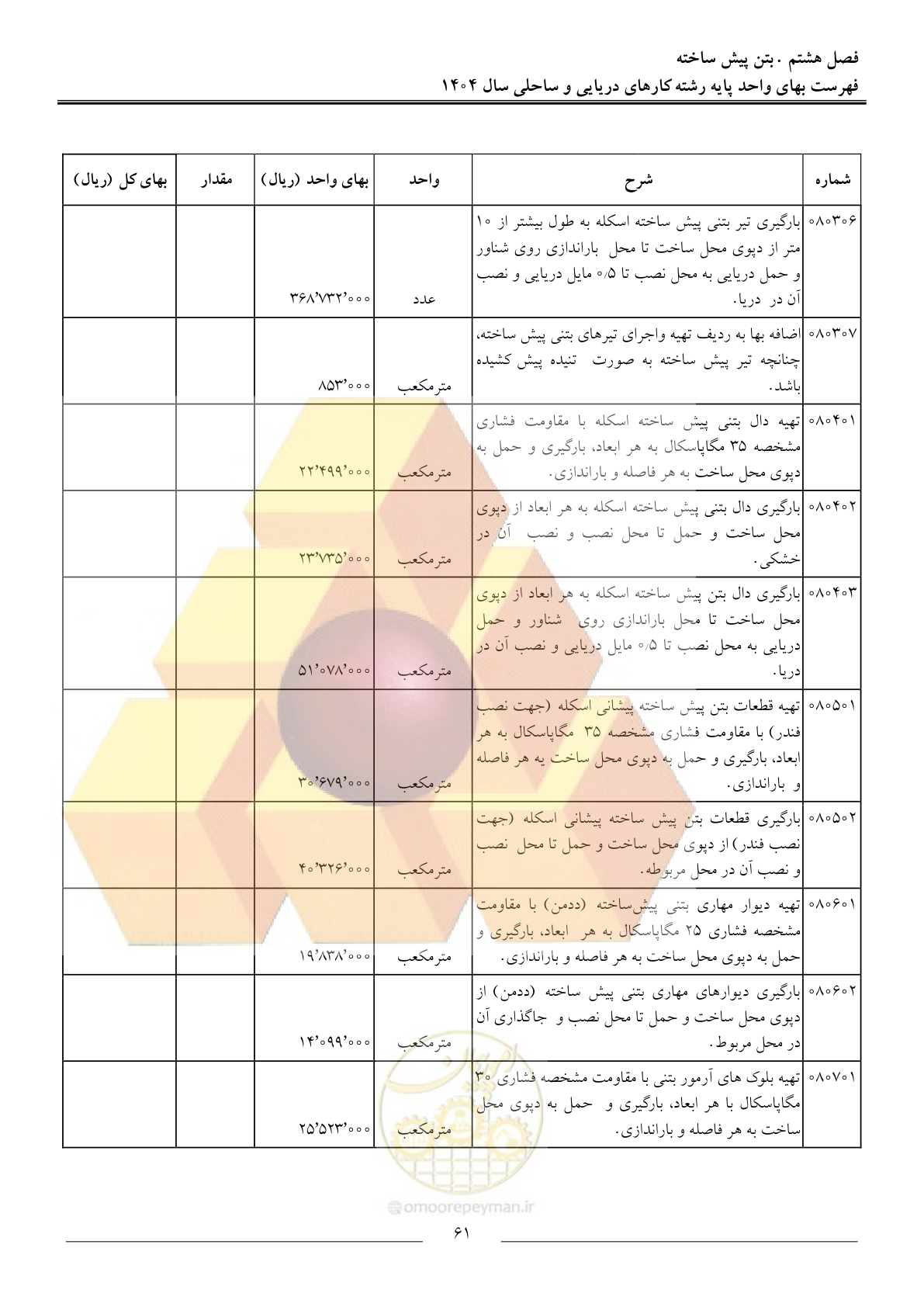 صفحه 64 از 129
