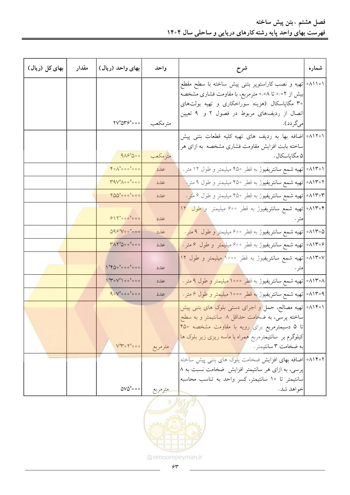 صفحه 66 از 129