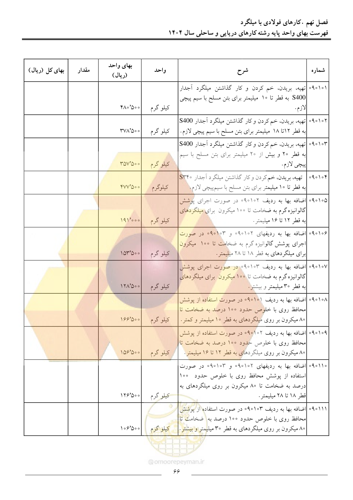 صفحه 69 از 129
