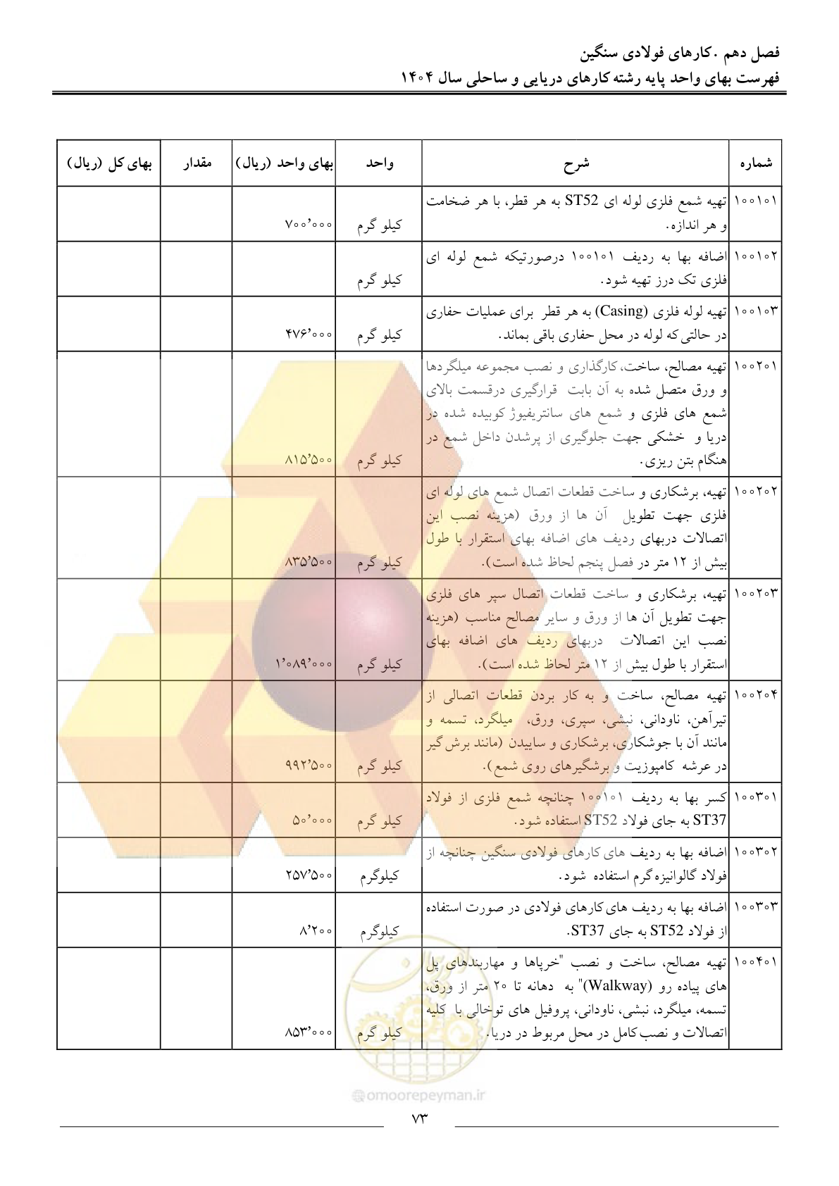 صفحه 76 از 129