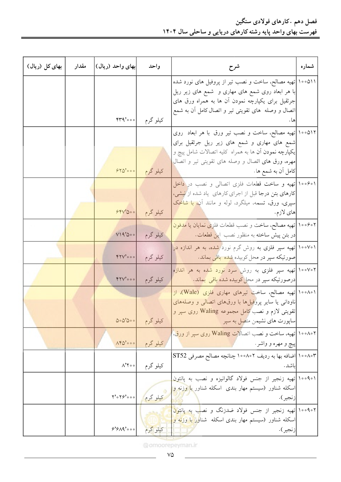 صفحه 78 از 129