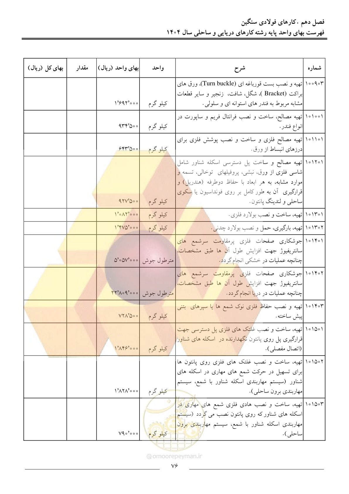 صفحه 79 از 129