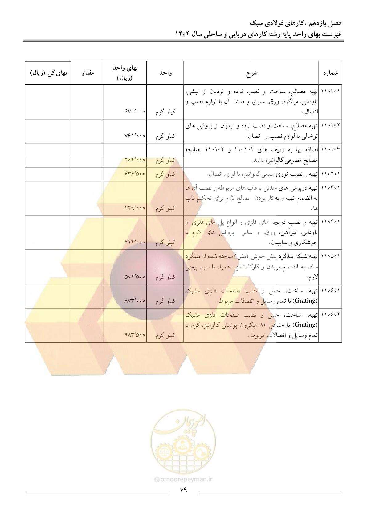 صفحه 82 از 129