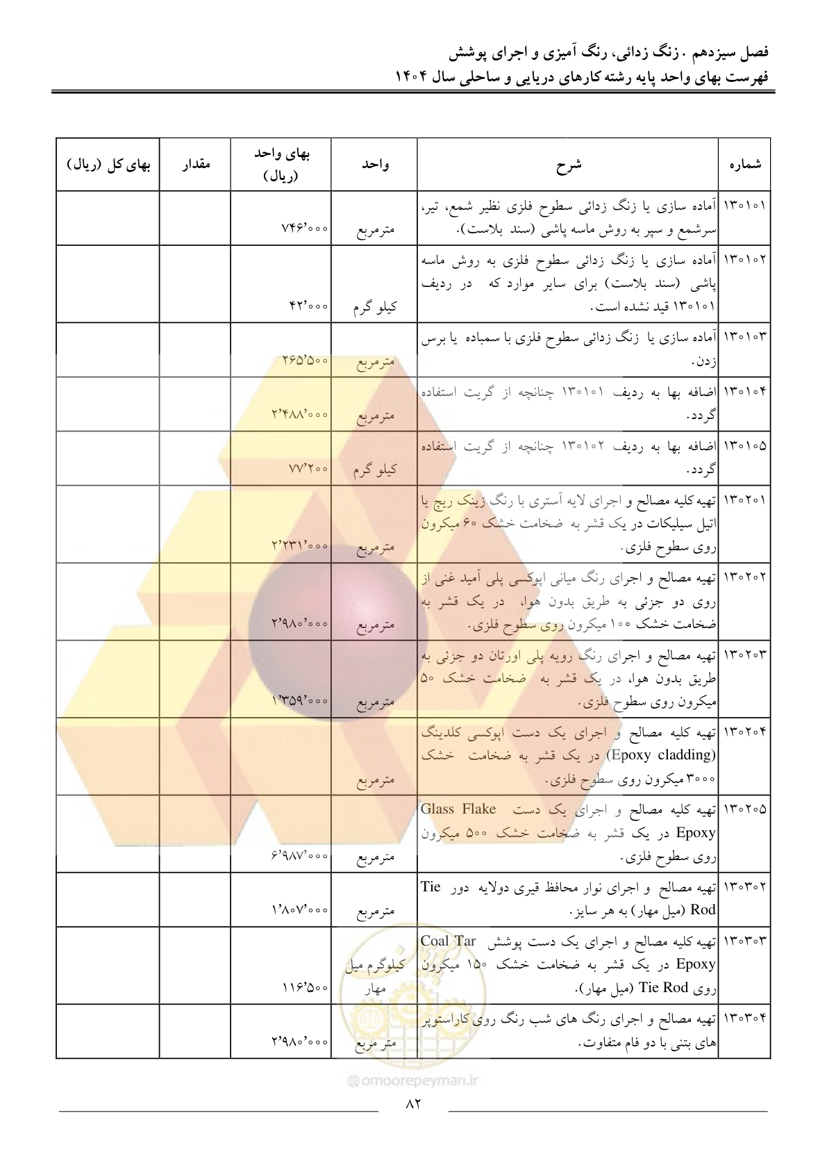 صفحه 85 از 129
