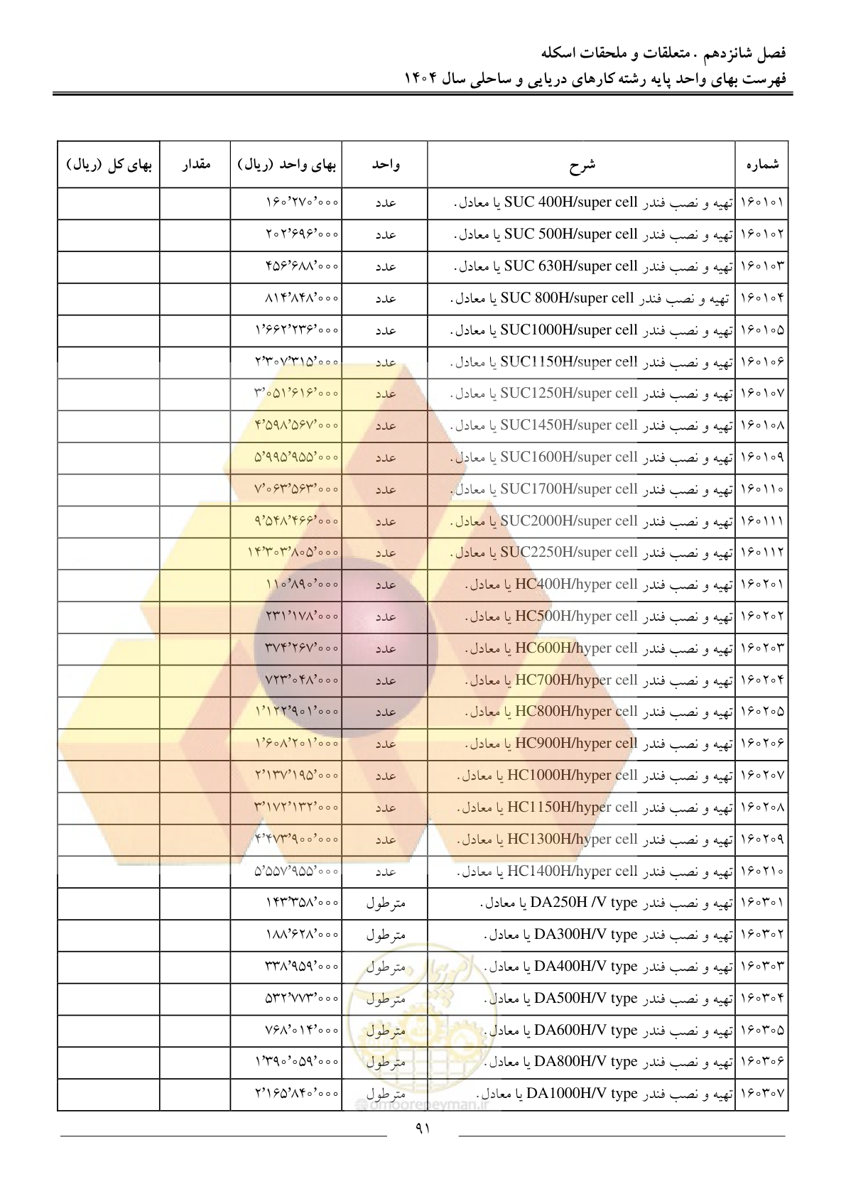 صفحه 94 از 129