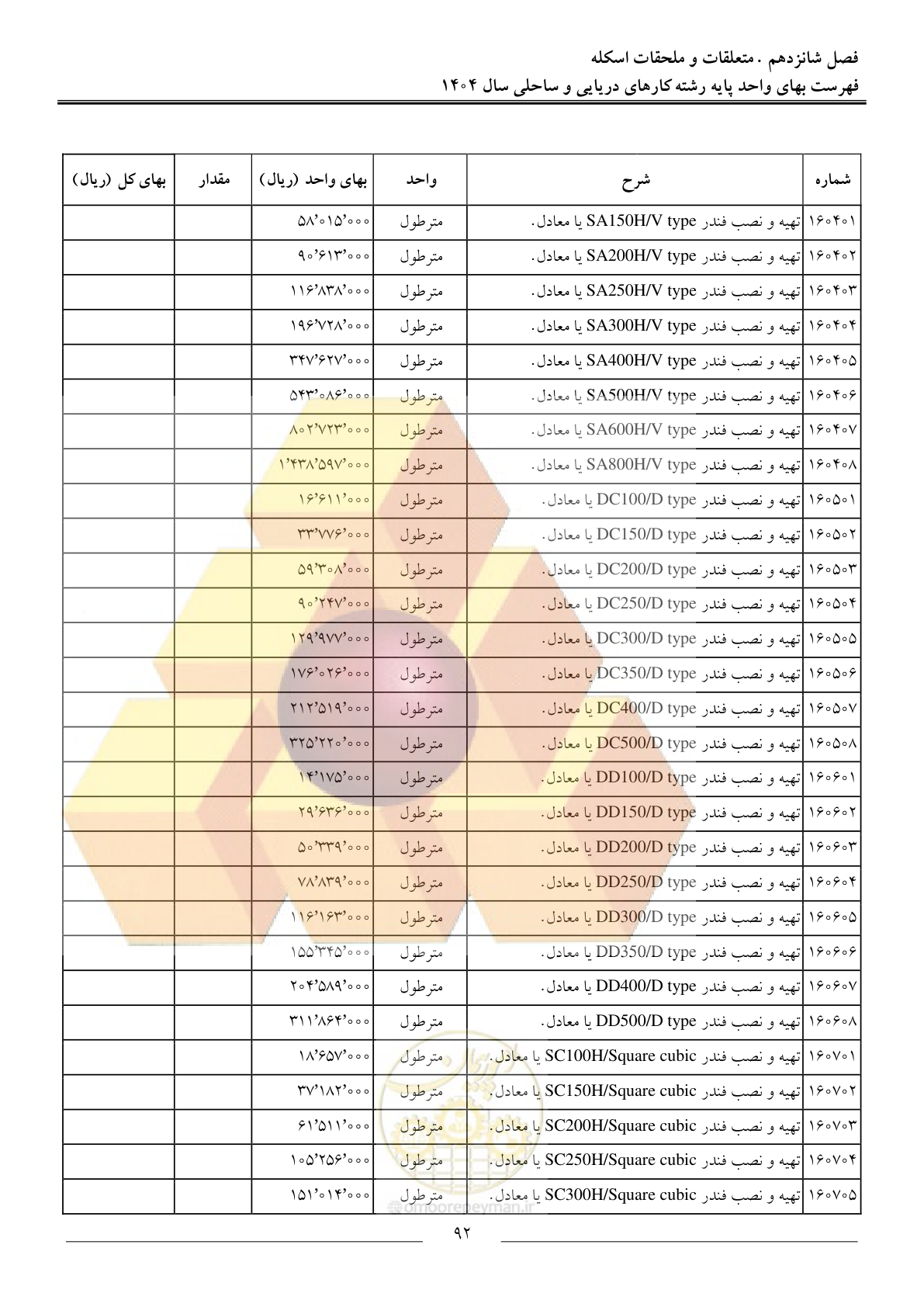 صفحه 95 از 129