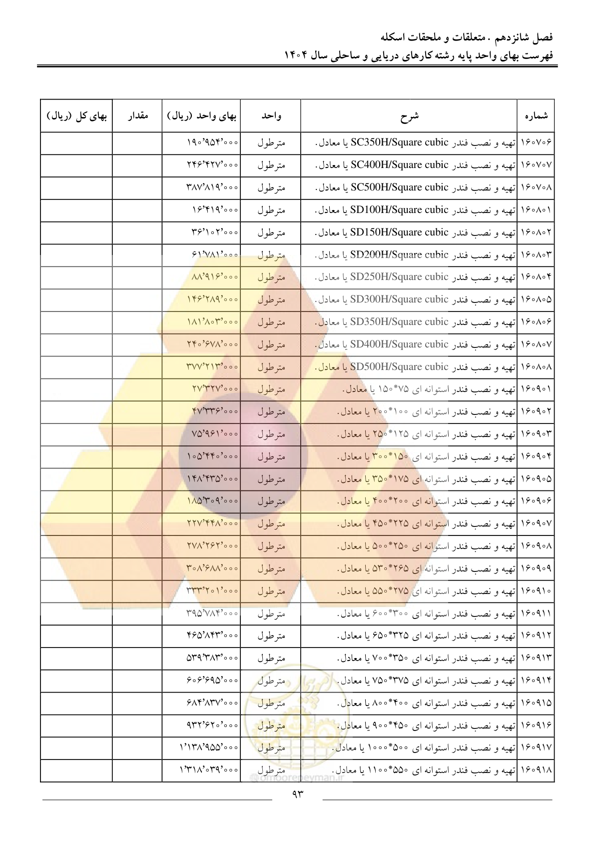 صفحه 96 از 129