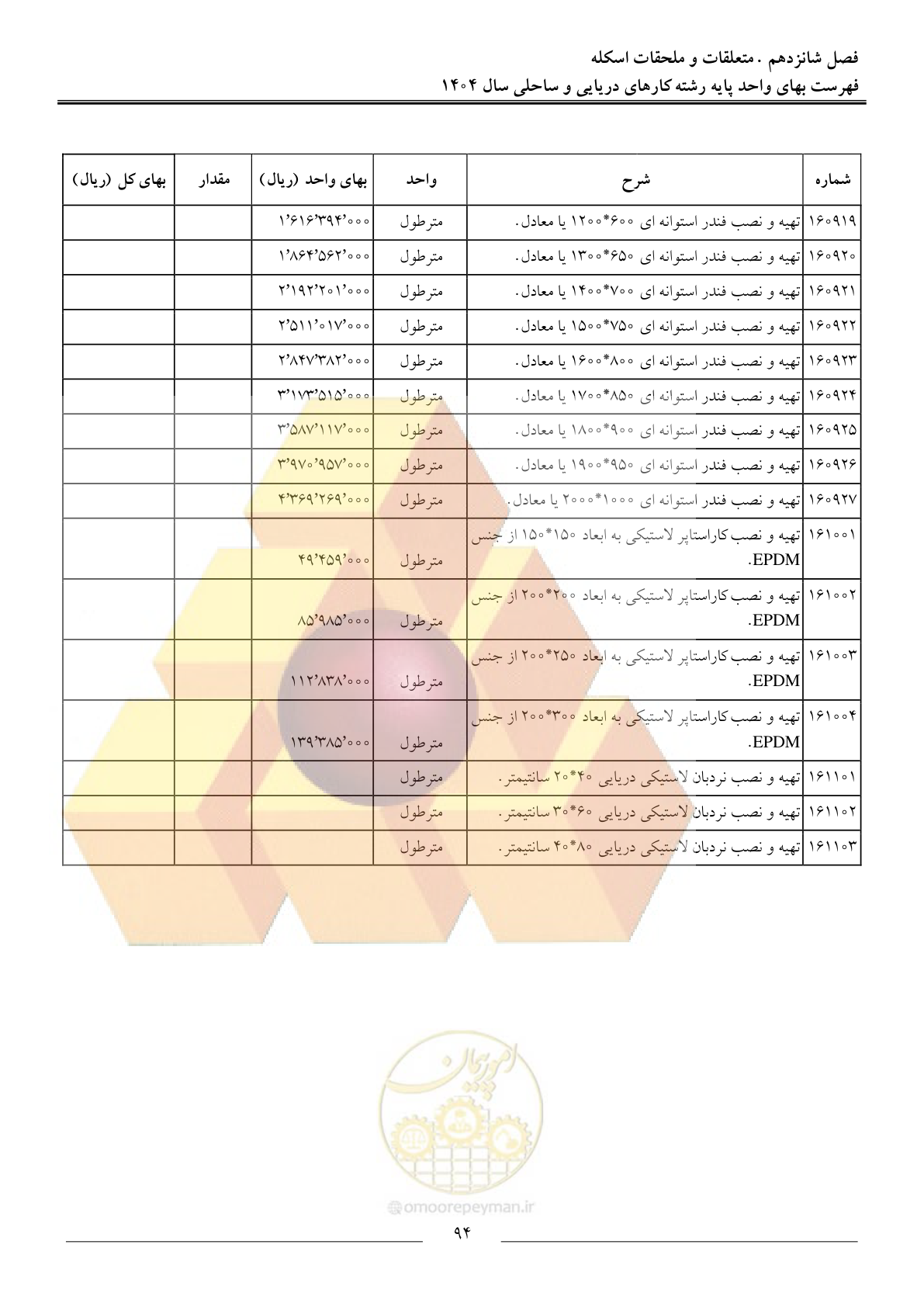 صفحه 97 از 129