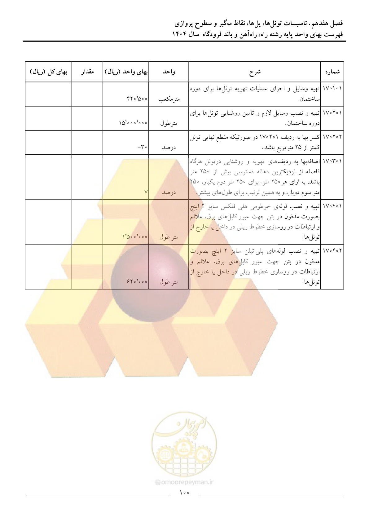 صفحه 103 از 160