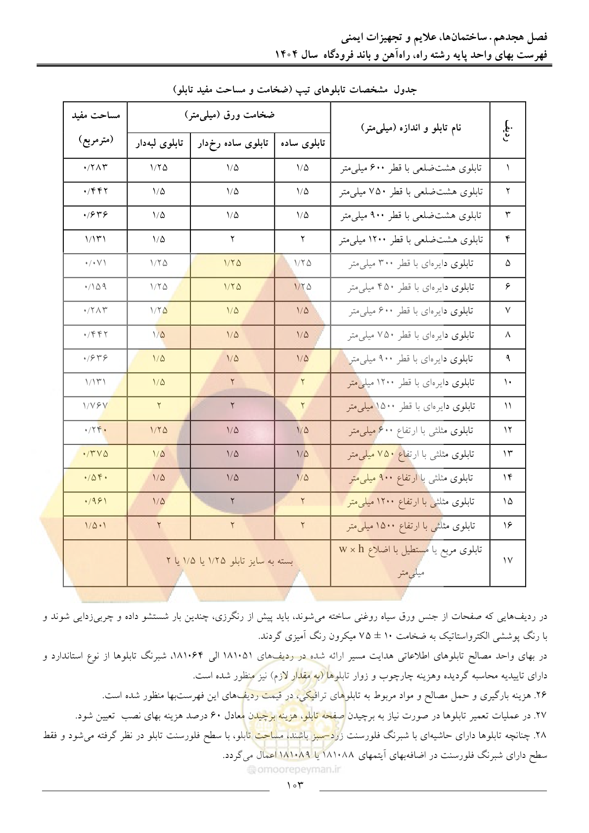 صفحه 106 از 160