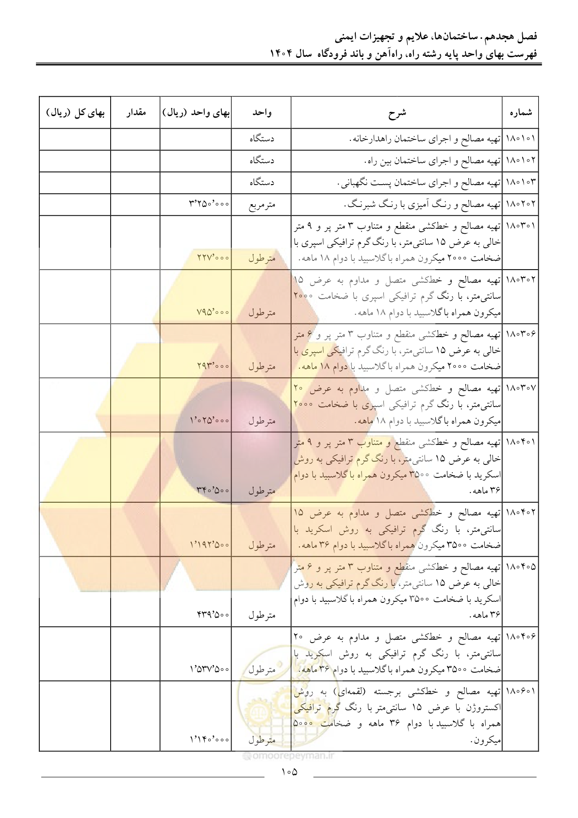 صفحه 108 از 160