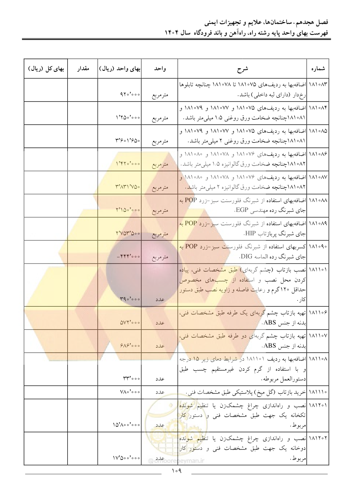 صفحه 112 از 160