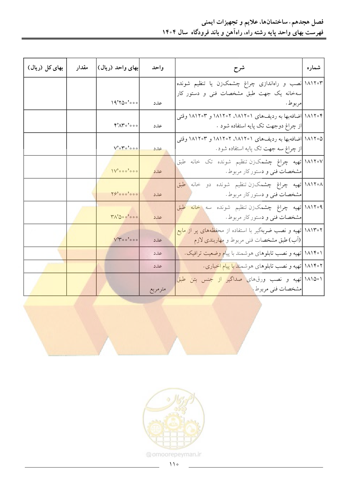 صفحه 113 از 160