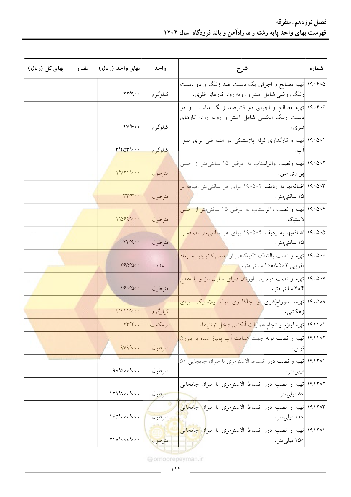 صفحه 117 از 160