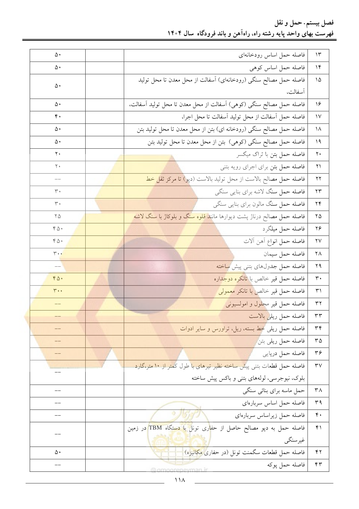 صفحه 121 از 160
