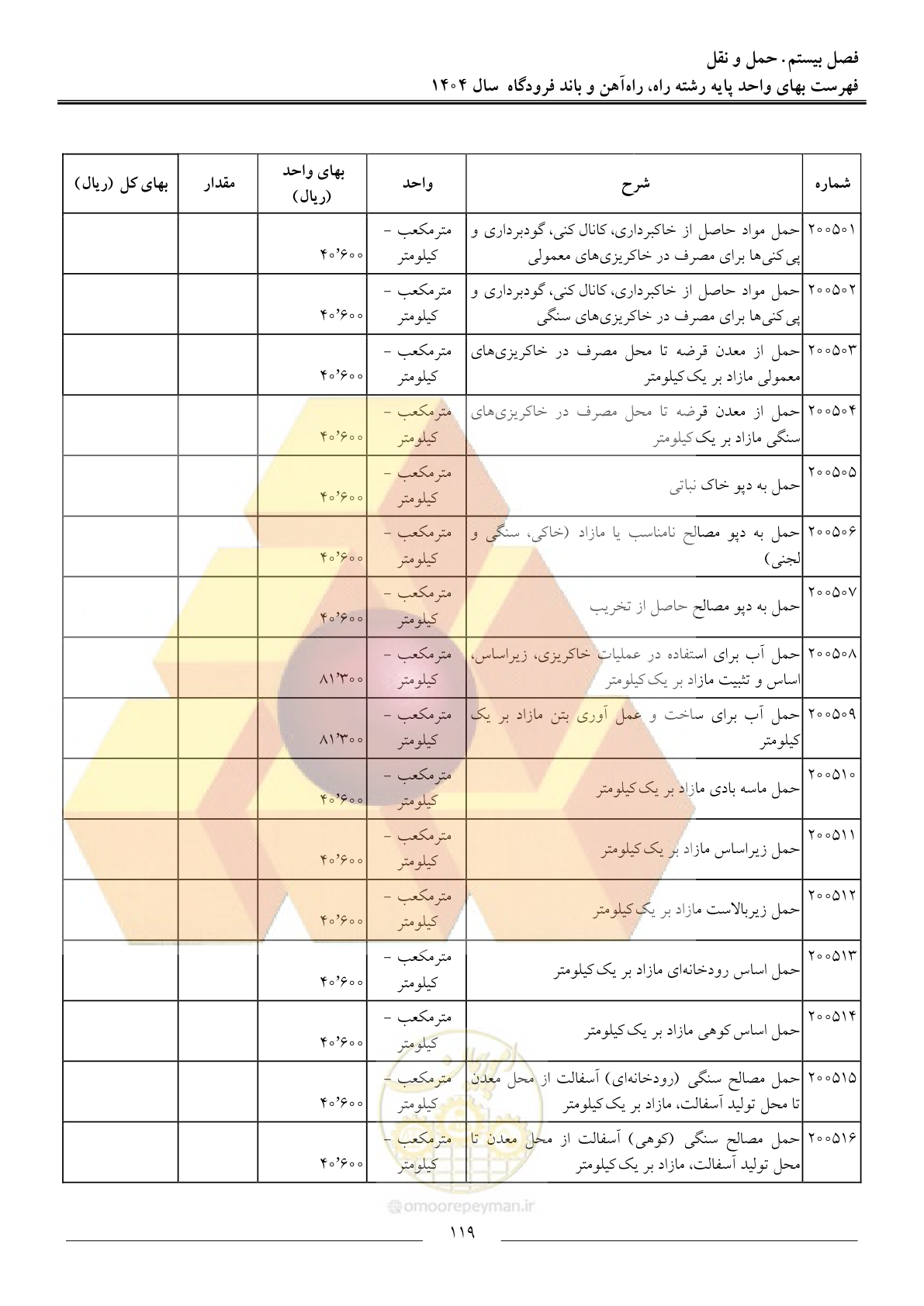 صفحه 122 از 160