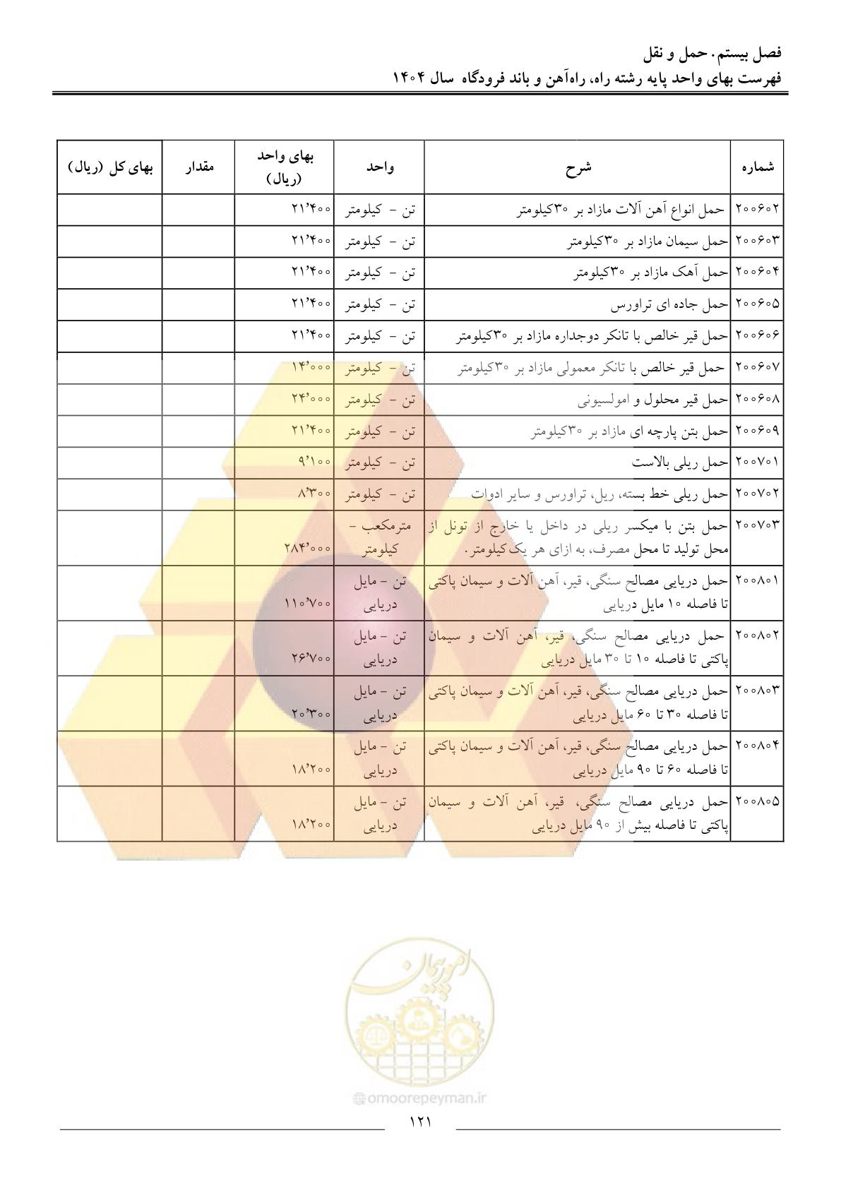 صفحه 124 از 160