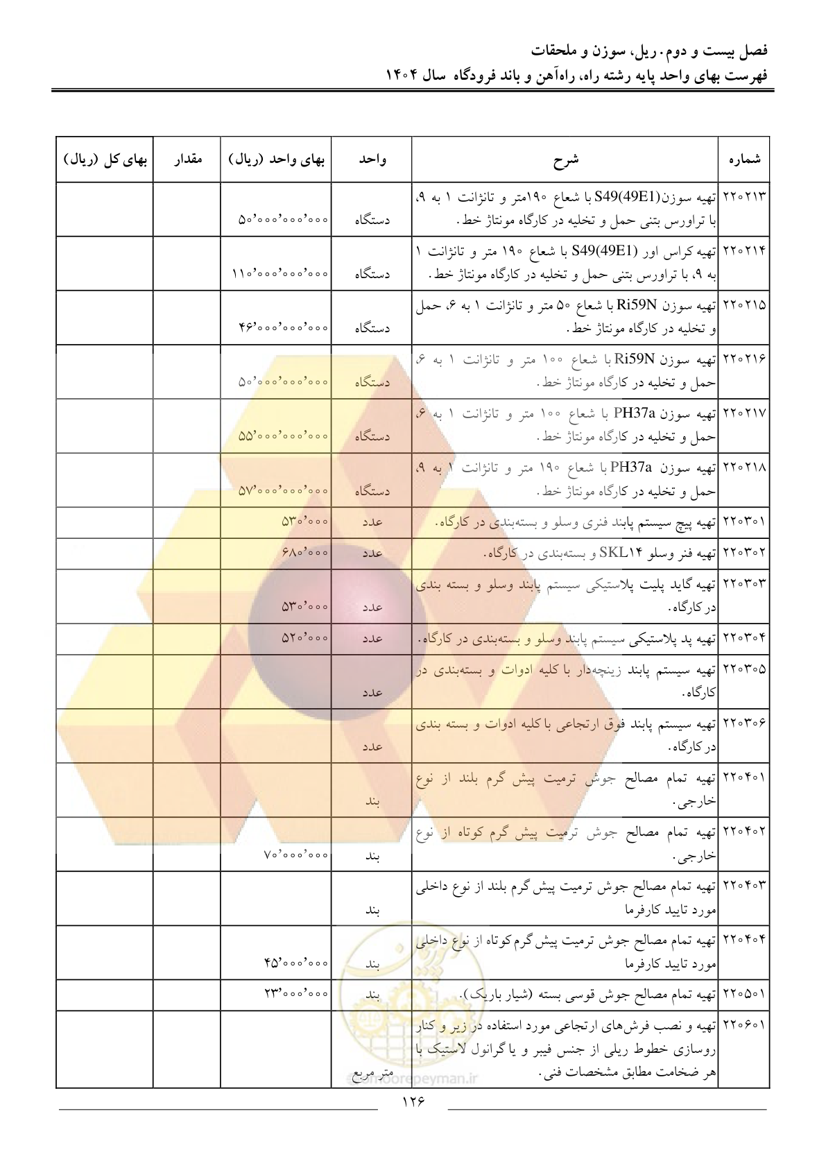 صفحه 129 از 160