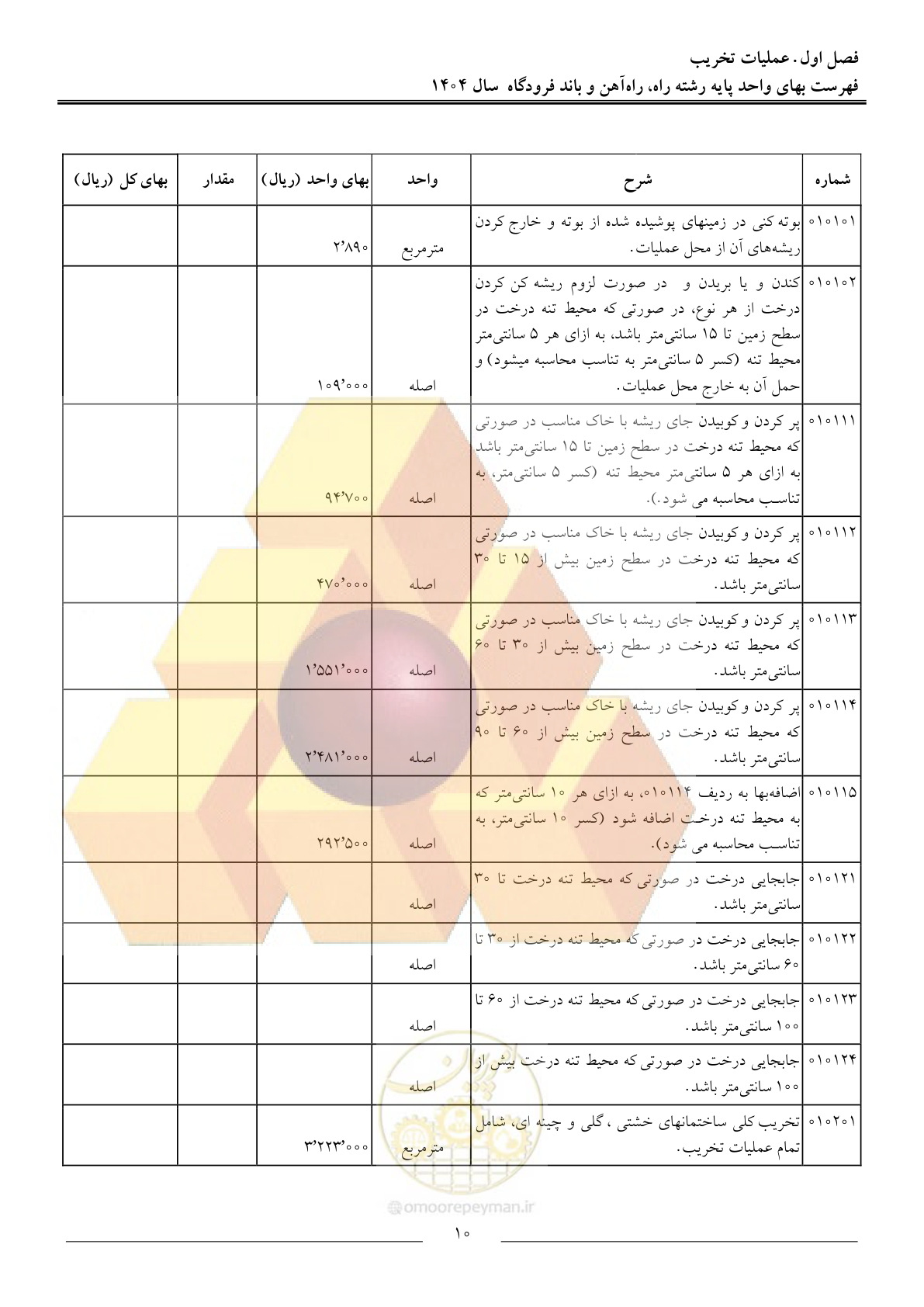 صفحه 13 از 160