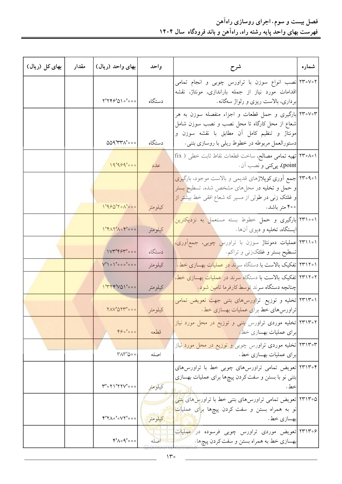 صفحه 133 از 160
