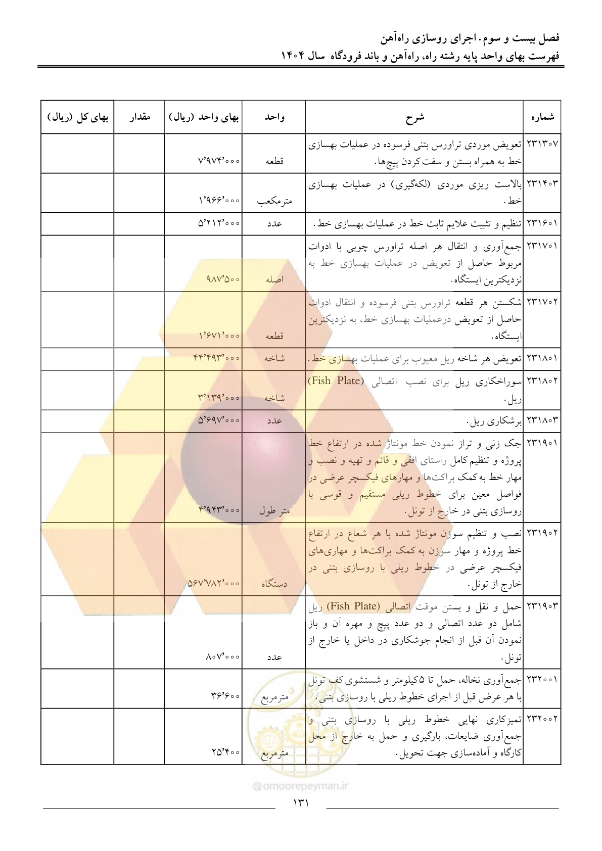 صفحه 134 از 160