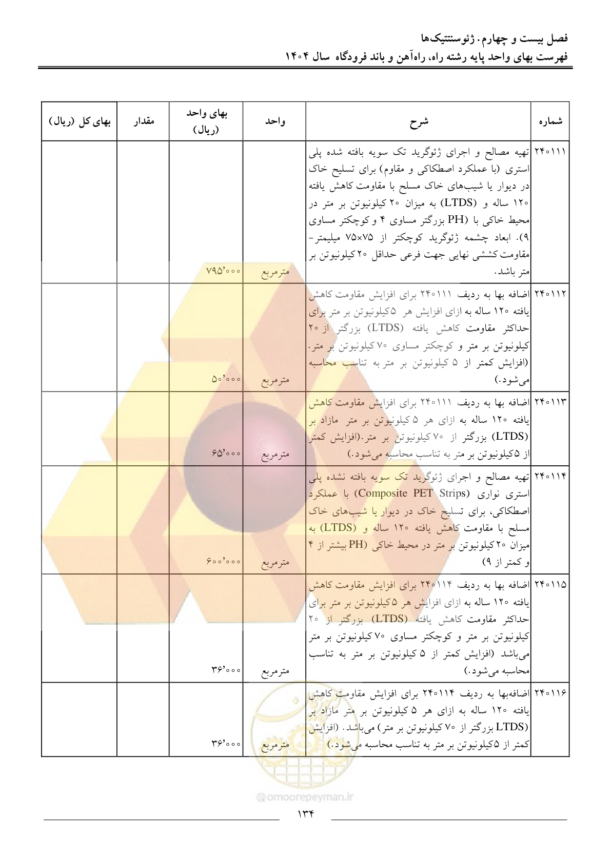 صفحه 137 از 160