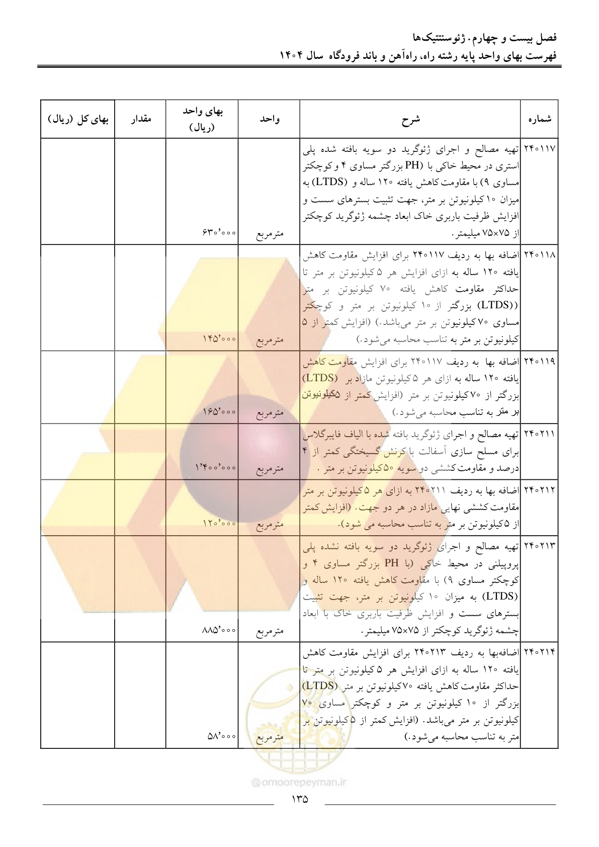 صفحه 138 از 160
