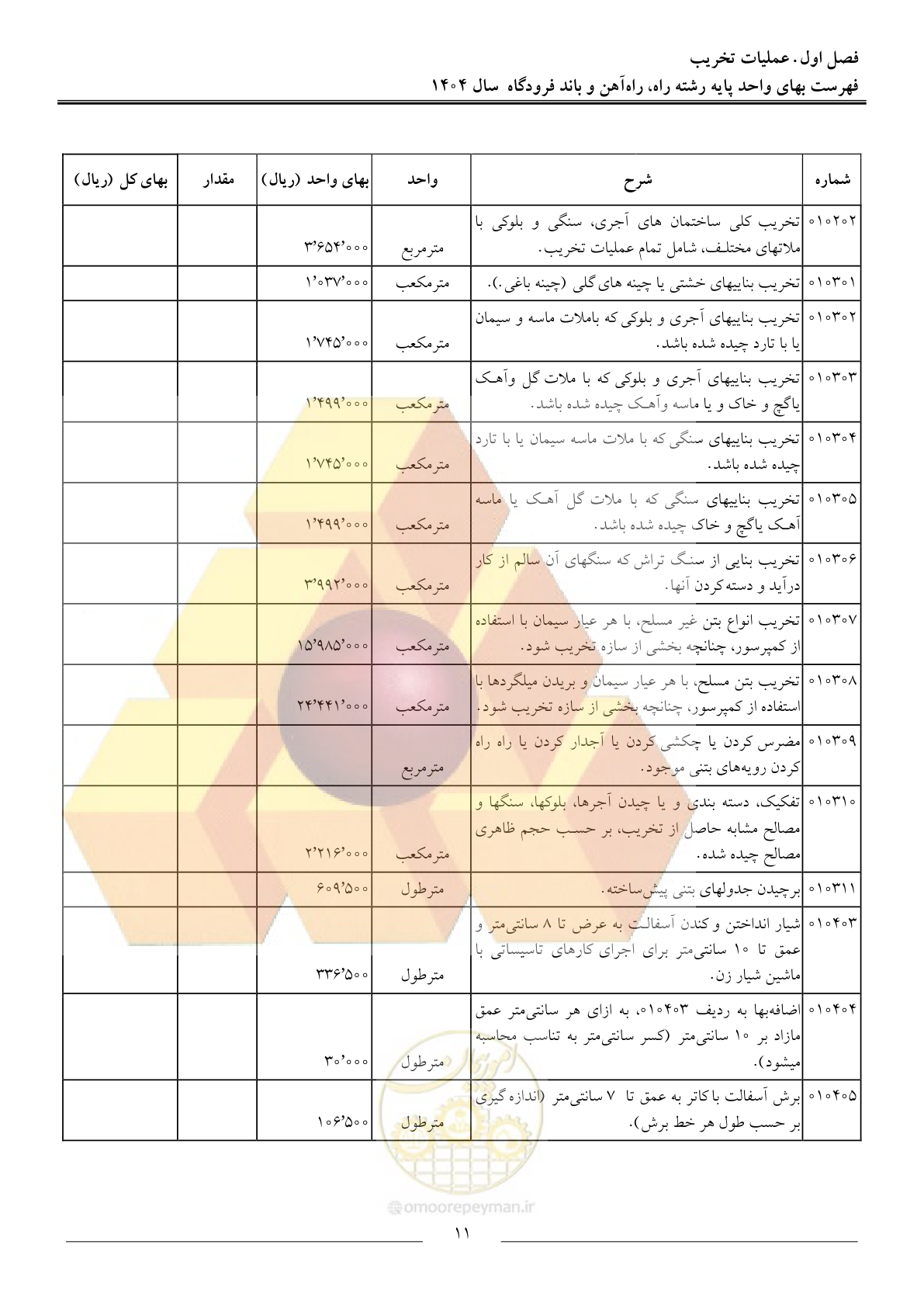 صفحه 14 از 160