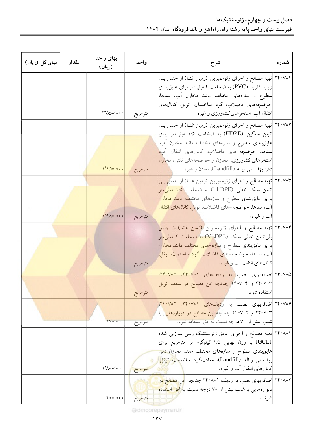صفحه 140 از 160
