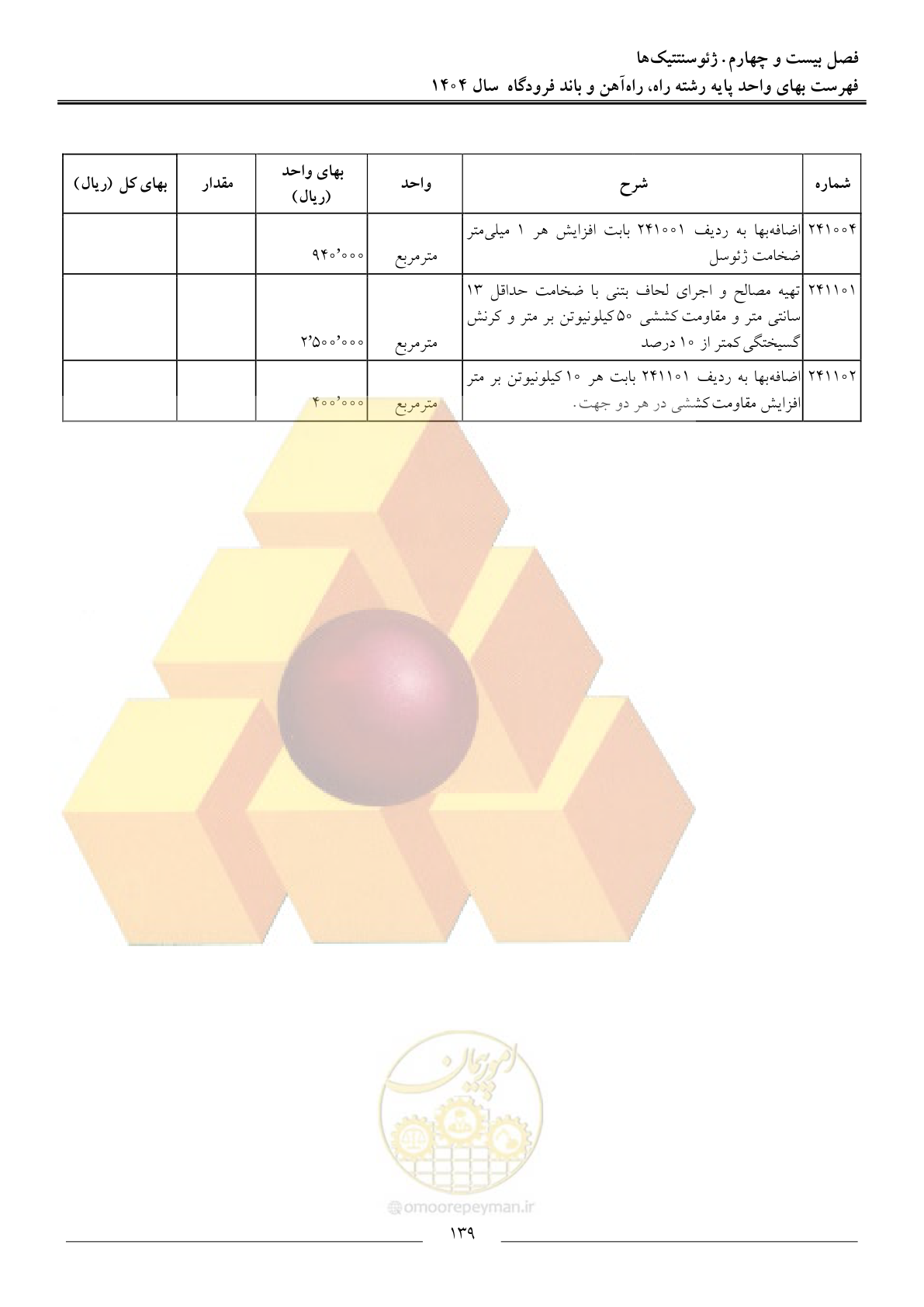 صفحه 142 از 160