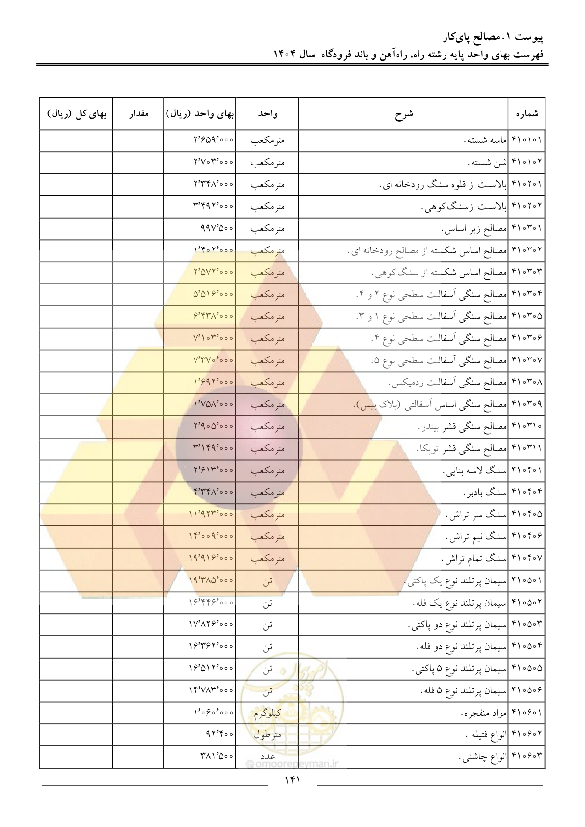 صفحه 144 از 160