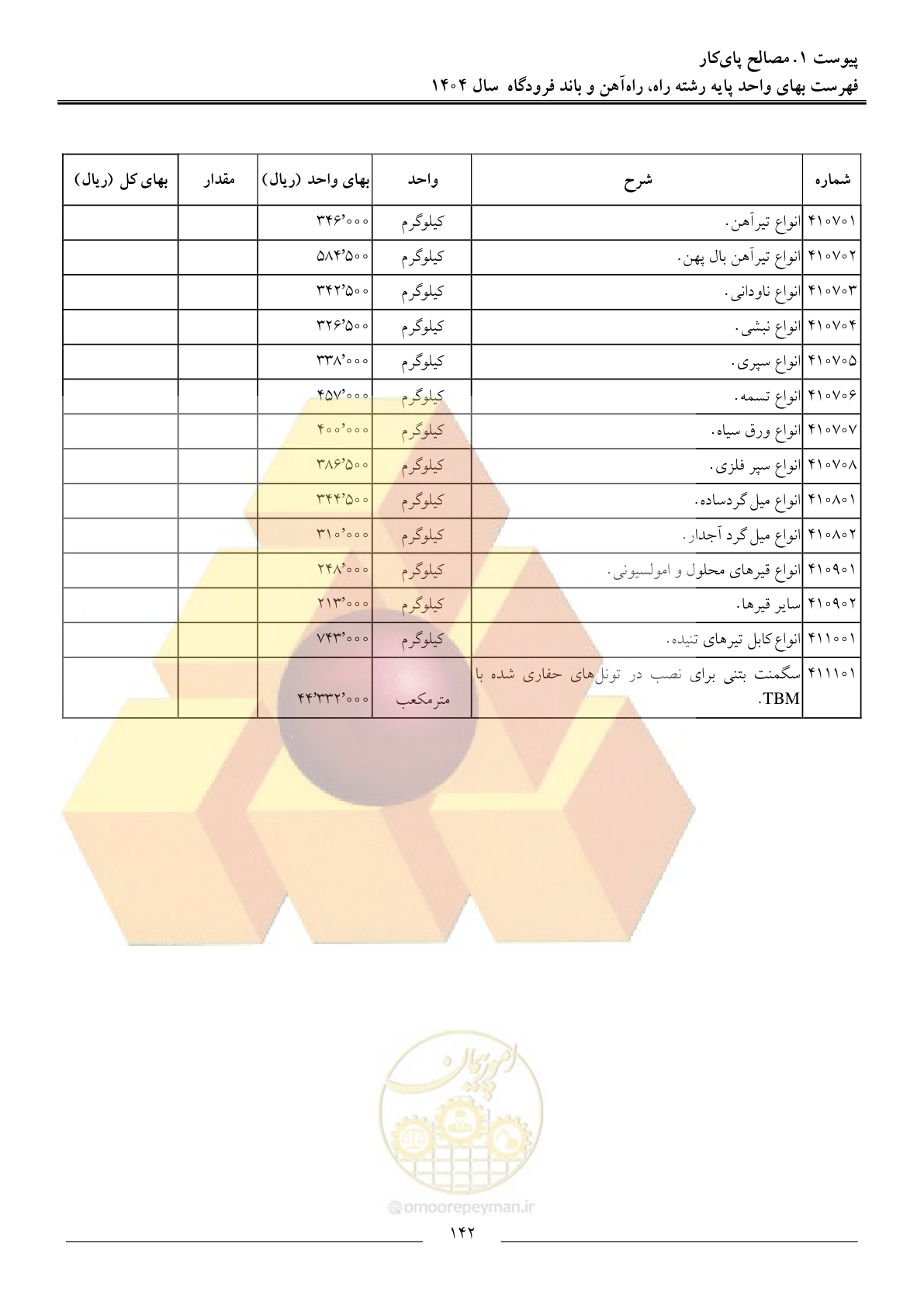 صفحه 145 از 160