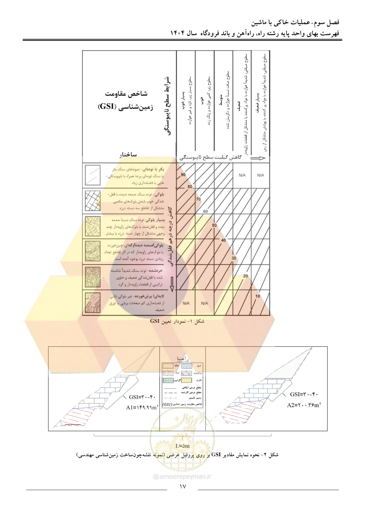 صفحه 20 از 160