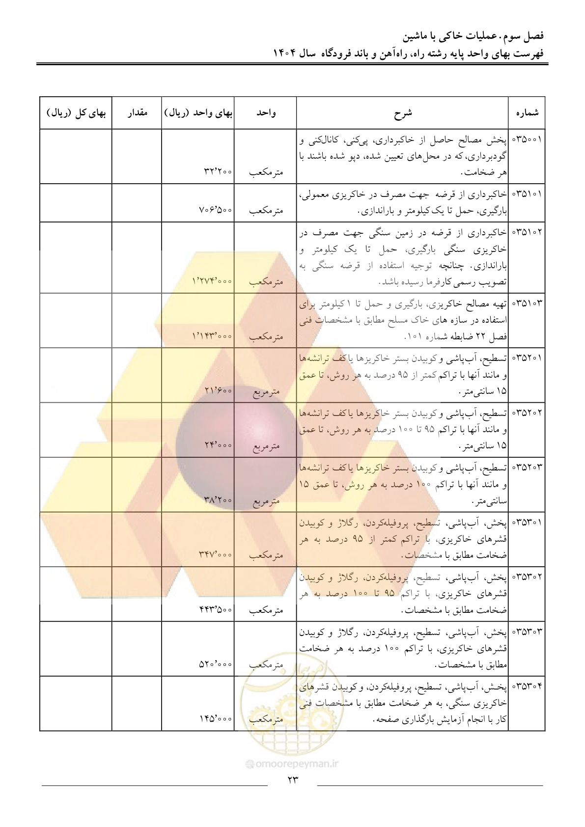 صفحه 26 از 160
