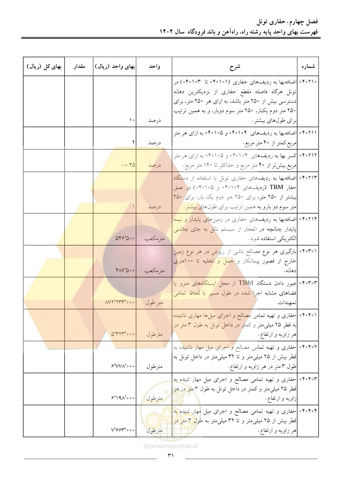 صفحه 34 از 160