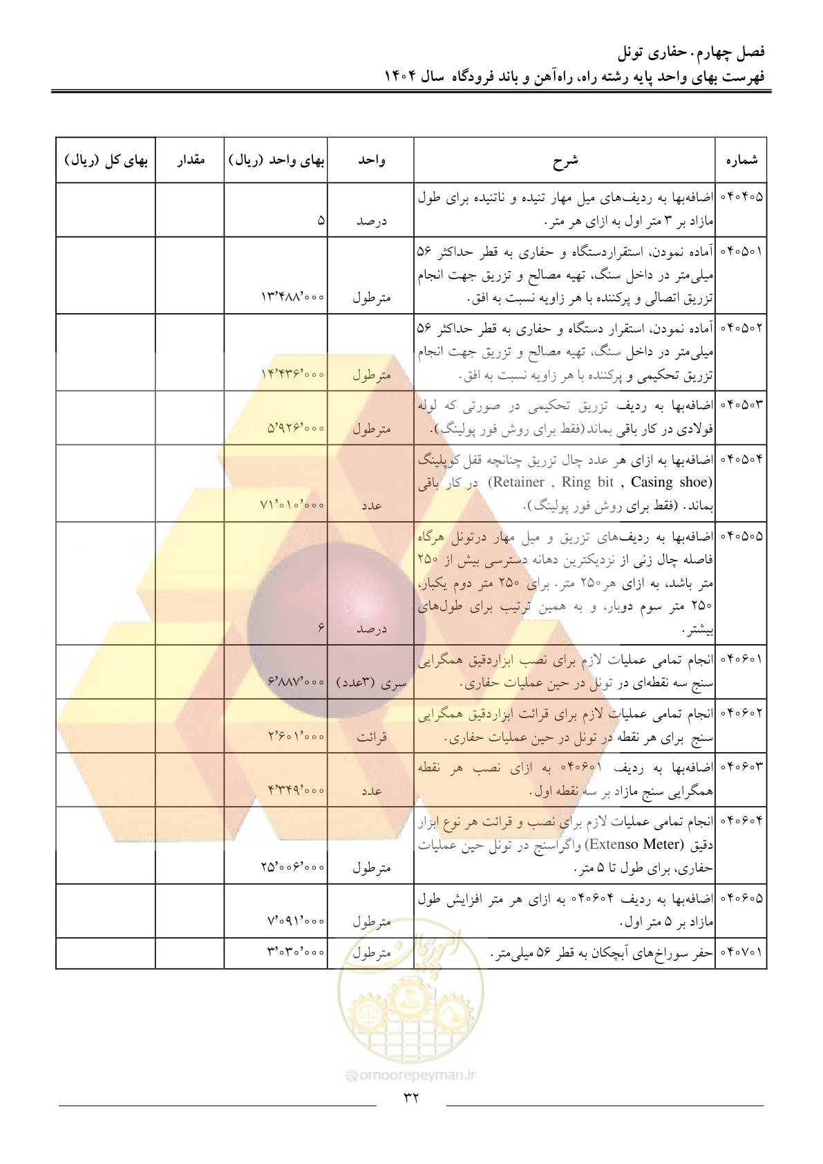 صفحه 35 از 160