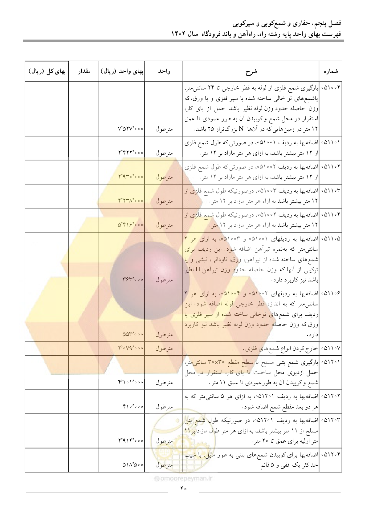 صفحه 43 از 160