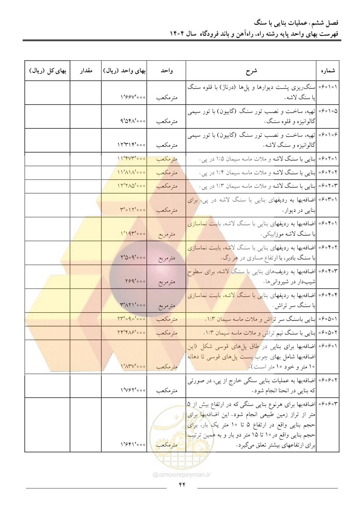 صفحه 47 از 160