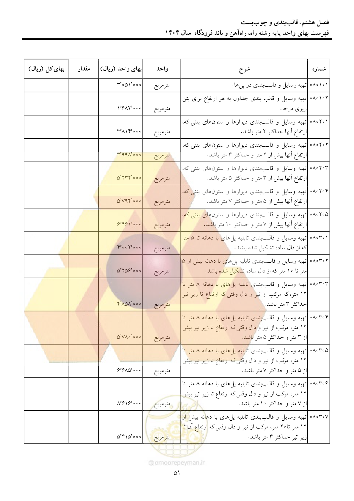 صفحه 54 از 160