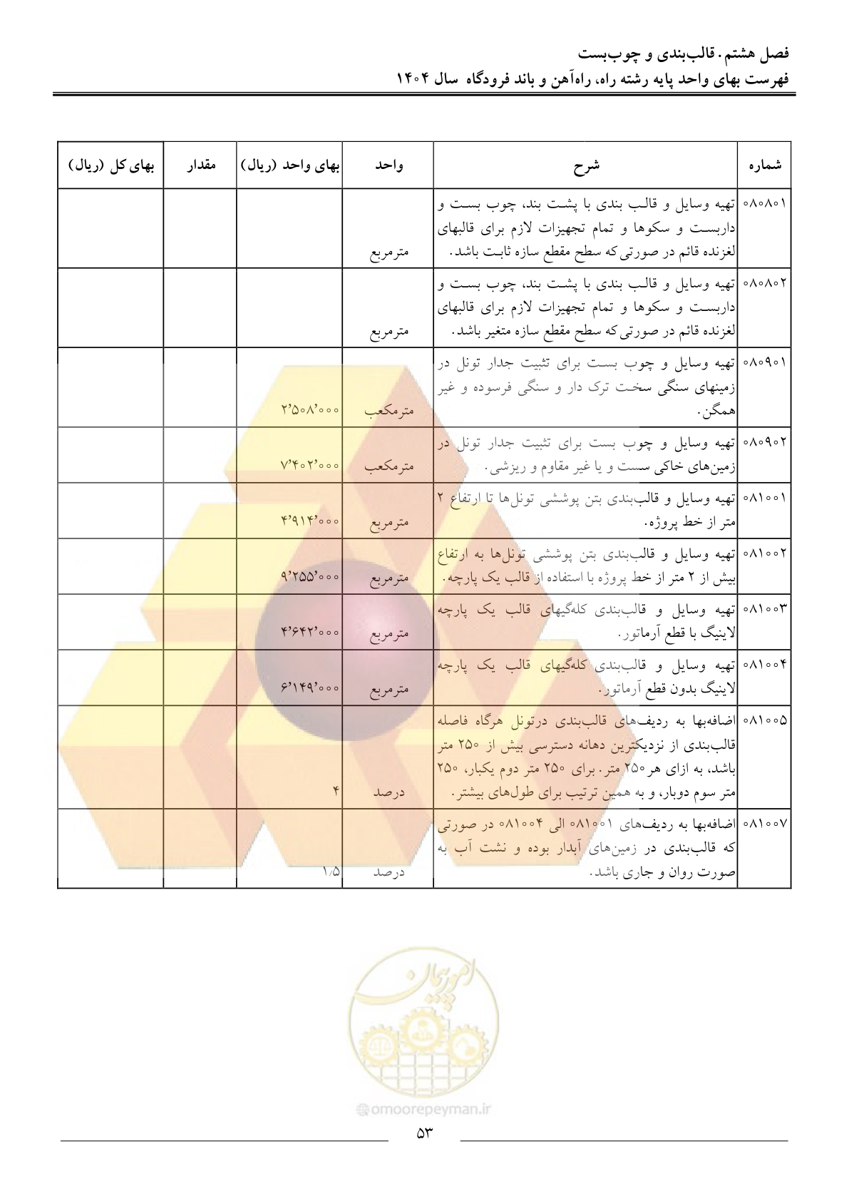 صفحه 56 از 160